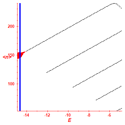 Peres lattice <N>